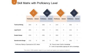 Competence matrix powerpoint presentation slides