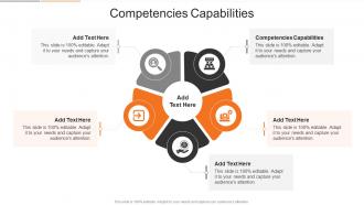 Competencies Capabilities In Powerpoint And Google Slides Cpb