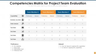 Competencies Matrix Powerpoint PPT Template Bundles