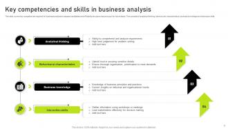 Competencies Powerpoint Ppt Template Bundles Engaging Slides