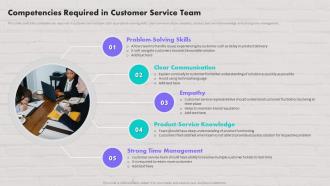 Competencies Required In Customer Service Team Customer Contact Strategy To Drive Maximum Sales