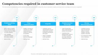 Competencies Required In Customer Service Team Customer Service Optimization Strategy