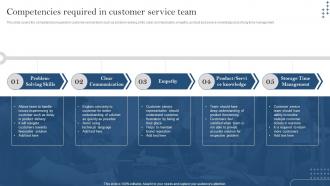 Competencies Required In Customer Service Team Developing Customer Service Strategy
