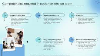 Competencies Required In Customer Service Team Strategic Communication Plan To Optimize