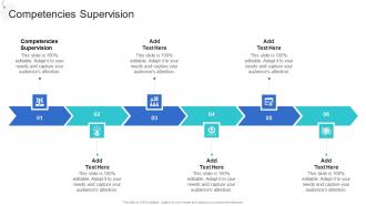 Competencies Supervision In Powerpoint And Google Slides Cpb