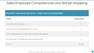 Competency And Skill Set Powerpoint Ppt Template Bundles