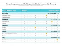 Competency assessment for responsible strategic leadership thinking