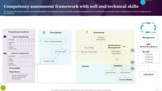Competency Assessment Framework With Soft And Technical Skills