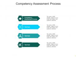 Competency assessment process ppt powerpoint presentation infographics graphic tips cpb