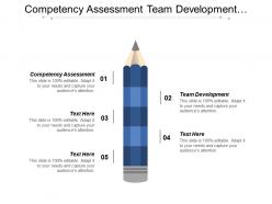Competency assessment team development product strategies leadership development cpb