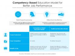 Competency based education model for better job performance