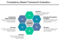 Competency based framework evaluation development strategies business contingency plan cpb