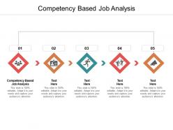 Competency based job analysis ppt powerpoint presentation visual aids layouts cpb