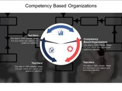 Competency based organizations ppt powerpoint presentation file professional cpb