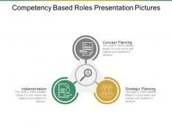Competency based roles presentation pictures