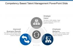 Competency based talent management powerpoint slide