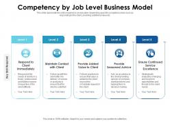 Competency by job level business model