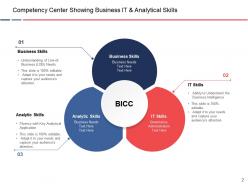Competency Center Business Skills Analytic Skills Technical Backlog Cyclic Deployment