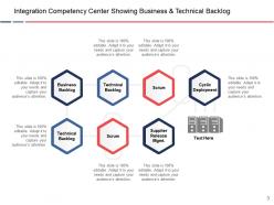 Competency Center Business Skills Analytic Skills Technical Backlog Cyclic Deployment