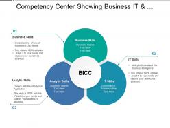 Competency center showing business it and analytical skills