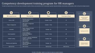 Competency Development Training Program For HR Managers