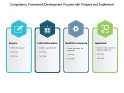 Competency framework development process with prepare and implement