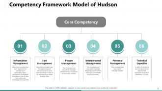 Competency Framework Implement Performance Management Planning ...
