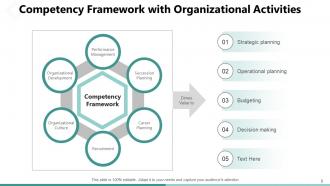 Competency Framework Implement Performance Management Planning
