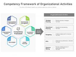 Competency framework of organizational activities