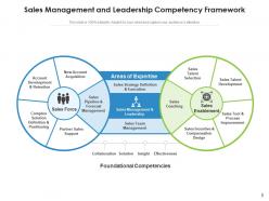 Competency framework organizational planning business analysis