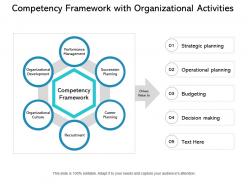 Competency framework with organizational activities