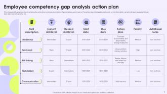 Competency Gap Analysis Powerpoint Ppt Template Bundles Idea Slides