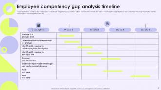 Competency Gap Analysis Powerpoint Ppt Template Bundles Best Slides