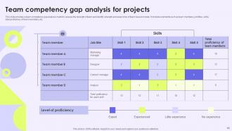 Competency Gap Analysis Powerpoint Ppt Template Bundles Content Ready Slides