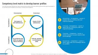 Competency Level Matrix To Develop Learner Profiles Playbook For Innovation Learning
