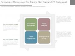 Competency management and training plan diagram ppt background