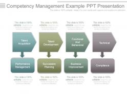 Competency management example ppt presentation