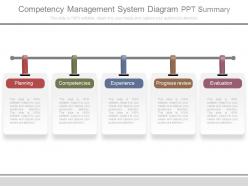 Competency management system diagram ppt summary