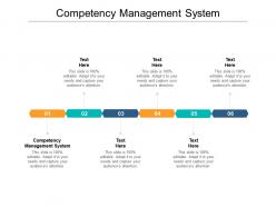 Competency management system ppt powerpoint presentation outline show cpb