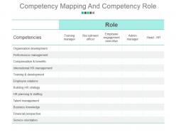 Competency mapping and competency role powerpoint slide designs