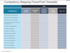 Competency mapping powerpoint template