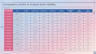 Competency Matrix To Analyze Team Abilities Project Time Administration