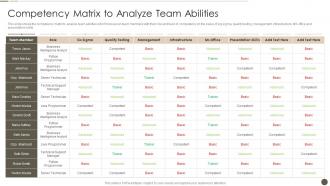 Competency Matrix To Analyze Team Abilities Time Management Strategy To Ensure Project Success