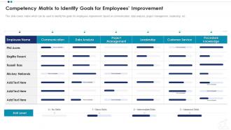 Competency matrix to identify employees improvement employee professional growth ppt icon