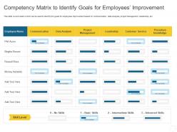 Competency matrix to identify goals for employees improvement personal journey organization