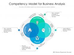 Competency model for business analysis