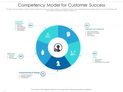 Competency model for customer success