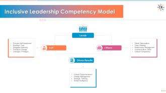 Competency model for inclusive leadership edu ppt