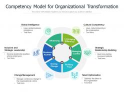 Competency model for organizational transformation