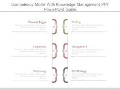Competency model with knowledge management ppt powerpoint guide
